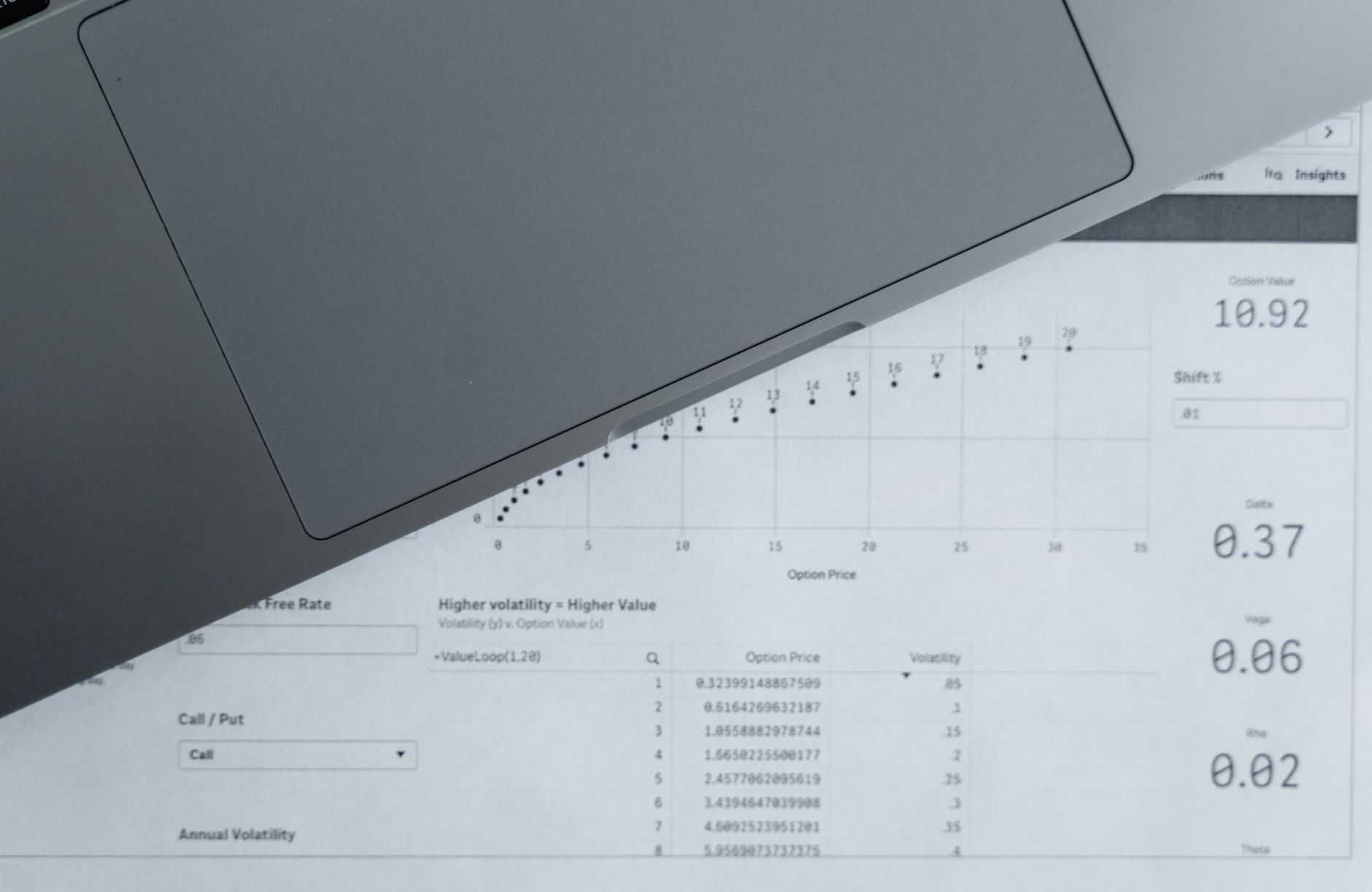 Custom plans